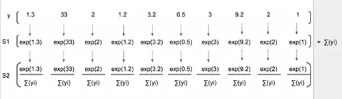 softmax（y）图形在形状上与 prediction (y) 相似